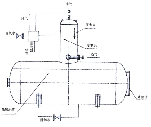 點擊瀏覽下一頁